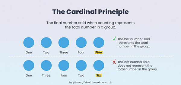 what-are-the-5-principles-of-counting
